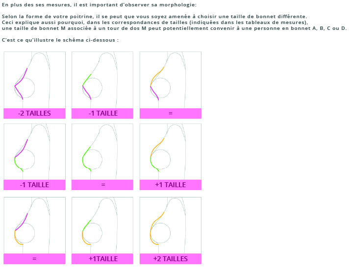 Tour De Tableau Taille Bonnet Soutien Gorge Tour De Poitrine