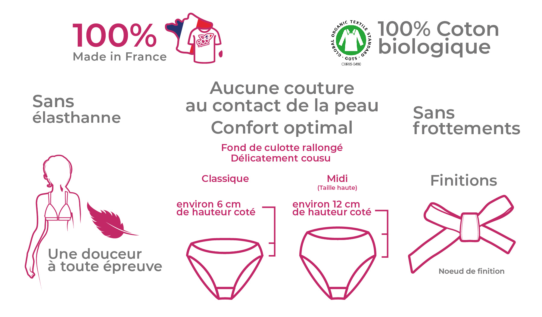 Culotte coton made in france online