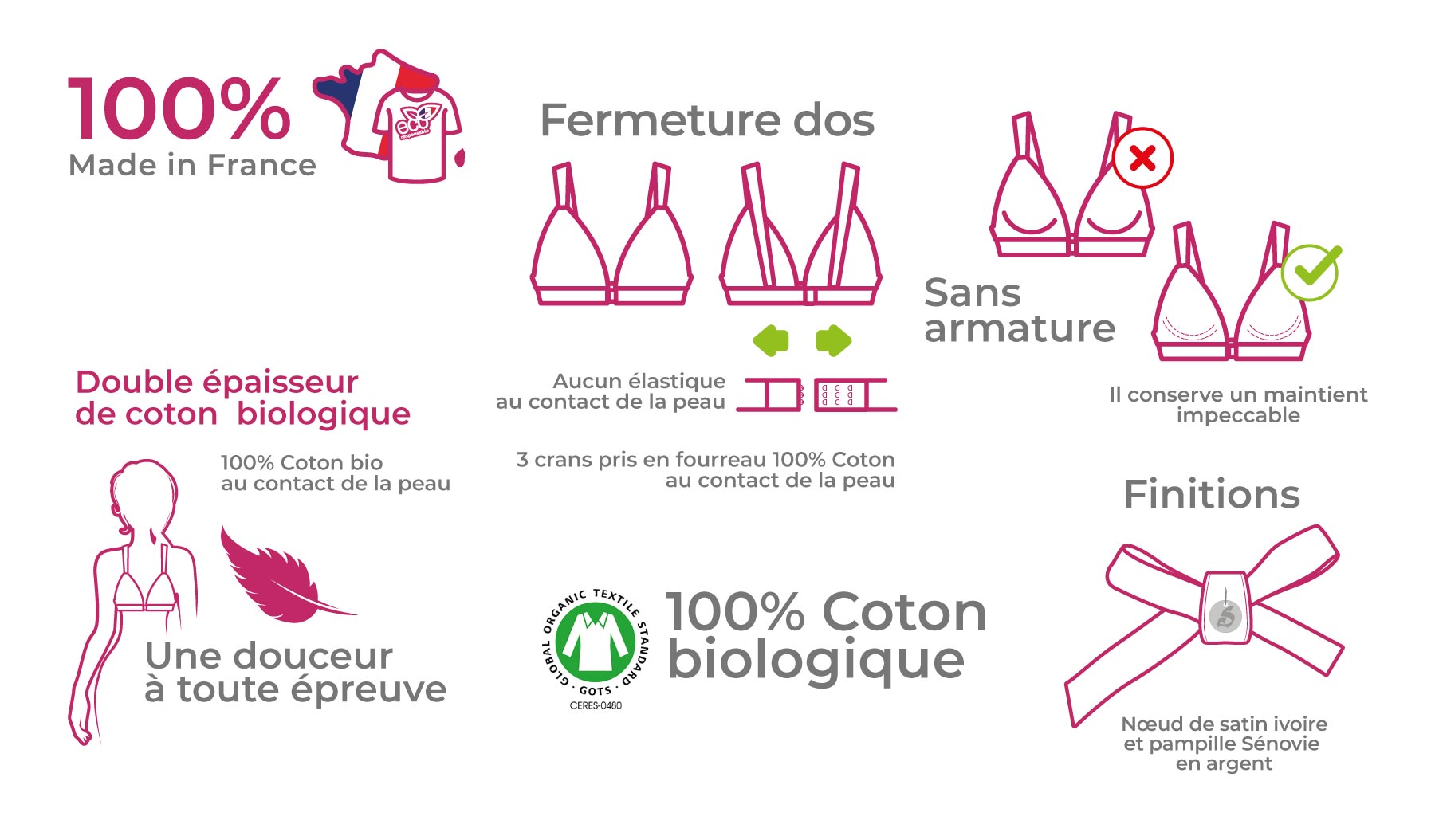 Bonnet sales sans coque